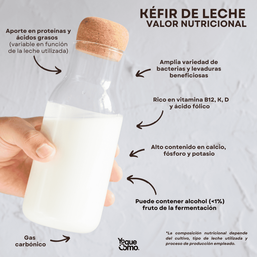 Valor nutricional del kefir de leche